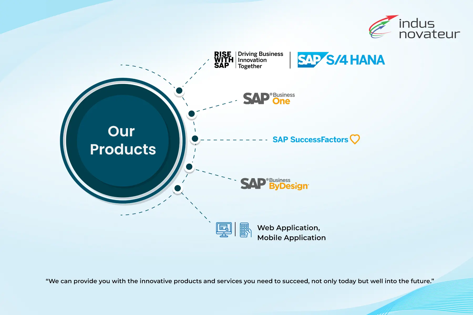 sap-partner-in-india-authorised-gold-partner-indus-novateur